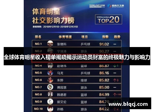 全球体育明星收入榜单揭晓揭示运动员财富的终极魅力与影响力