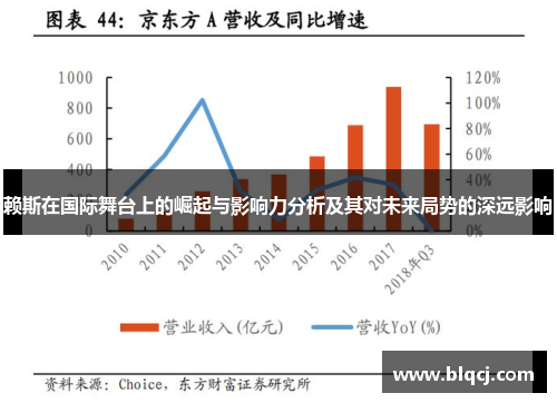 赖斯在国际舞台上的崛起与影响力分析及其对未来局势的深远影响